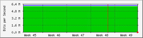month