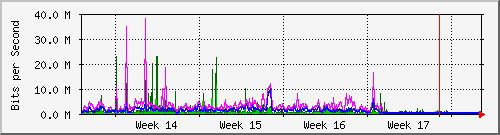 month