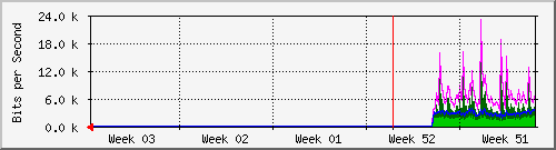 month