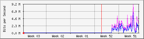 month