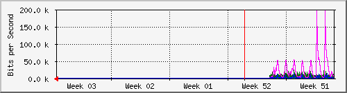 month