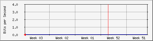 month