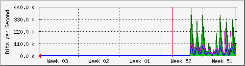 month