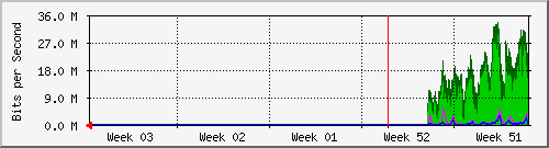 month