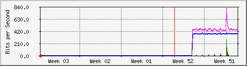 month