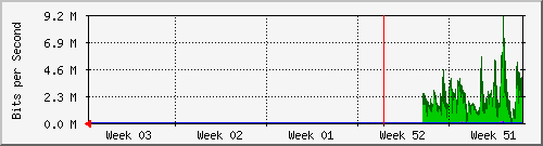 month