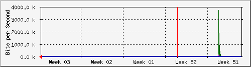 month