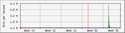 month